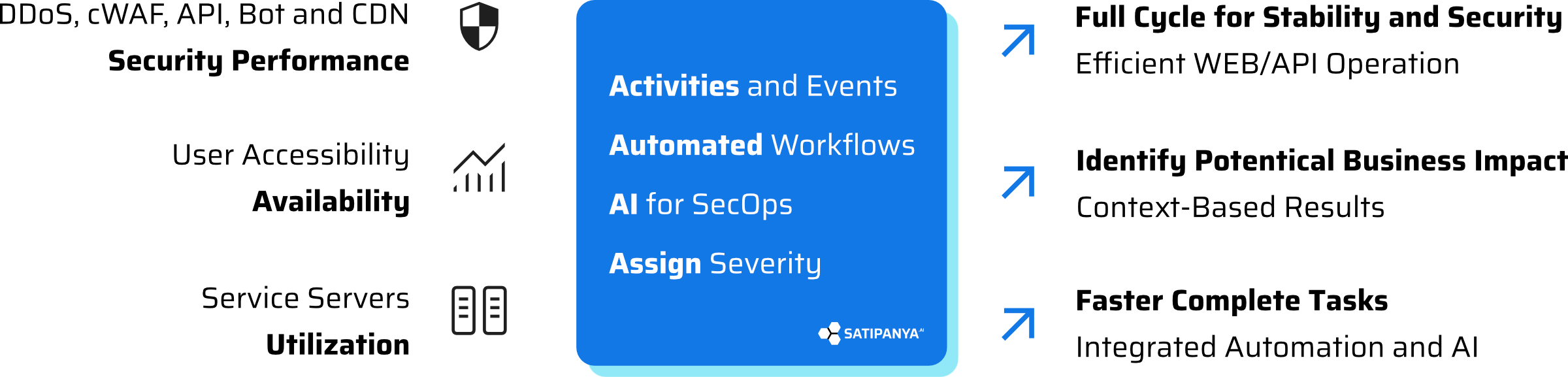 GEN-2 WEB API STABILITY 19 desktop