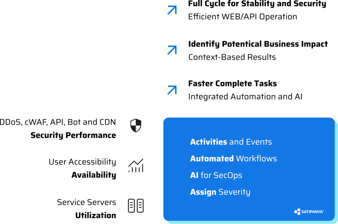 GEN-2 WEB API STABILITY 19 mobile